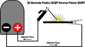 Stick Welding Polarity Chart Www Bedowntowndaytona Com