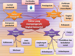 Faktor yang mempengaruhi pembangunan ekonomi. Ekonomi123 Com Faktor Yang Mempengaruhi Kegiatan Konsumen