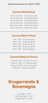 The data is retrieved continuously 24 hours a day, 5 days a week from the main marketplaces (lbma, nymex, globex, hong kong). Lois Bullion Today S Gold Price Great Time To Sell Your Facebook