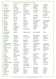 Synonyms Negative Feelings Learn English Feeling Words List English Vocabulary Words