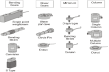 Types of Load Cells | Morehouse Instrument Company, Inc.