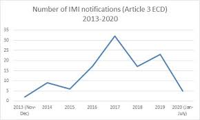 It informs us of what is going on in the world, from a famine in africa to a local politics and fashion. European Flag European Commission Brussels 15 12 2020 Swd 2020 348 Final Commission Staff Working Document Impact Assessment Accompanying The Document Proposal For A Regulation Of The European