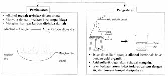 Aktiviti ekstrak minyak kelapa sawit secara industri. Https Gurubesar My Wp Content Uploads 2018 10 Bab 4 Sebatian Karbon Pdf