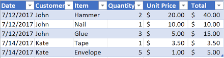 Create Pivot Chart Comparing Income And Expense Data Super