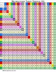 Pin On Matematiikka