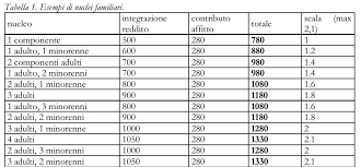 In gazzetta il decreto relativo alle modalità di erogazione del reddito di cittadinanza sulla gazzetta ufficiale n. Reddito Di Cittadinanza Tutto Cio Che C E Da Sapere Prima Di Fare Domanda Normanno Com