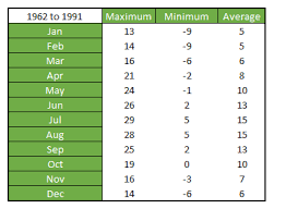 excel charting tip how to create a high low close chart but