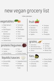Plant Based Meal Prep Programs Plant You In 2020 Vegan Grocery Vegan Grocery List Vegan Grocery Shopping
