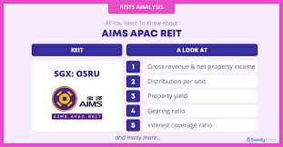 Last year, sph reit paid a total dividend of 0.03, and it currently has a trailing dividend yield of 3.18%. Sph Reit Sgx Sk6u Share Price Is S 0 99 Now Should I Buy