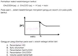 Penambahan hcl berarti menambah h + yang ada di sisi produk reaksi memang akan meningkatkan jumlah reaktan, tetapi h + ini secara keseluruhan bisa. Pembahasan Soal Pilihan Ganda 11 20 Osp Kimia 2018 Urip Dot Info