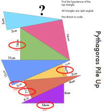 1,080 transparent png illustrations and cipart matching triangles. Cliff Pickover On Twitter Pythagoras Pile Up Find The Hypotenuse Of The Top Triangle Source Https T Co Per4z1joqf Https T Co Eiuuspxg1g
