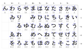 Veja mais ideias sobre palavras japonesas, palavras em japonês, aprendendo japonês. Kana Definitiver Leitfaden Fur Hiragana Und Katakana Japanisches Alphabet Suki Desu