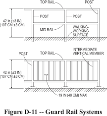 Maybe you would like to learn more about one of these? Don T Build An Osha Railing Until You Read This Wagner Companies