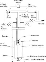Gas Lift Valve An Overview Sciencedirect Topics
