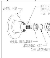 trailer wheels torque specs for trailer wheels