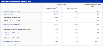 Release ico project chart, preis, aktueller wechselkurs und kursverlauf. Video Cum A Ajuns Romania Datoare 100 De Miliarde De Euro La 30 De Ani De Cand Ceausescu AnunÅ£a CÄƒ Am ScÄƒpat De Datorii
