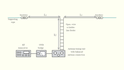 What Is the Efficiency of a Doublet Antenna? – Unicom Radio