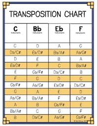 Concert Band Transposition Chart