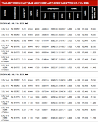 70 Unusual Ram Towing Capacity Chart