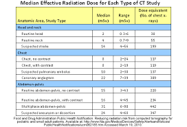 Radiation Imaging Slideshow