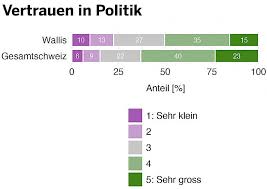 Wie steht deutschland im internationalen vergleich da? Dramatische Situation Fur Selbststandige Im Wallis 1815 Ch