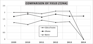 We did not find results for: Case Study Of Maize Production