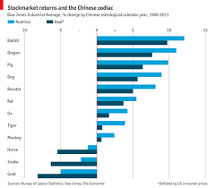 Comments On Daily Chart Returns Of The Dragon The Economist