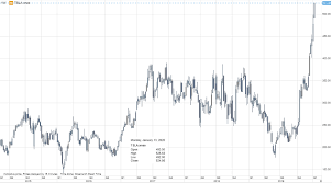 In 2008, the largest short squeeze in the history, done by porsche's cfo to acquire control over volkswagen through option contracts, had caused a huge loss for multiple hedge funds and investment banks in germany. Peter Garnry On Twitter Tesla Shares Are Experiencing The Mother Of All Short Squeezes Echoing The Volkswagen Short Squeeze In 2007 Latest Short Interest Obs At 18 5 Of Float Which Means A
