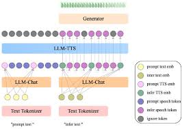 论文评述] JoyTTS: LLM-based Spoken Chatbot With Voice Cloning