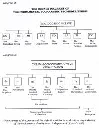 Towards Understanding Business Organization Structures Through Ancient Paradigm A Daring To Be Different Appro Business Organization Understanding E Journals