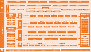 上海创馥信息技术有限公司-BI-HUB解决方案