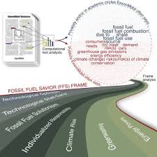 Nominal share capital rm500,000.00 divided into(1) 500,000. Rhetoric And Frame Analysis Of Exxonmobil S Climate Change Communications Sciencedirect
