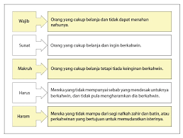 Tokoh dari social cognition theory adalah albert bandura. Definisi Perkahwinan Menurut Tokoh Memerui