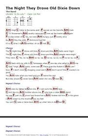 Get Free Printable Guitar Chord Chart Here Http Www Elmore Music Com Cmd Php Clk 5582829 Guitar Chords And Lyrics Easy Guitar Songs Ukulele Chords Songs