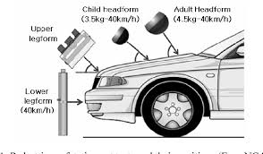 Accelerate to the limit and destroy opponents on the track! Pdf Crumple Zone Design For Pedestrian Protection Using Impact Analysis Semantic Scholar