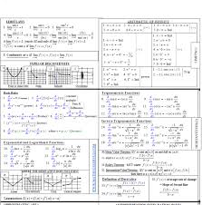 © 2005 paul dawkins calculus cheat sheet calculus cheat sheet absolute extrema 1. Ap Calculus Formula Sheets Flash Cards