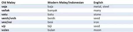 30 english slang terms for internet noobs. Is It Acceptable To Consider Si Sang And Yang As Definite Article In The Malay Language Read Comment Quora