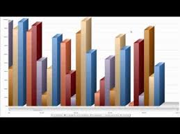 Visifire Silverlight Wpf Wp7 Charts Gauges Demo Youtube