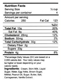 understanding of nutrition labels