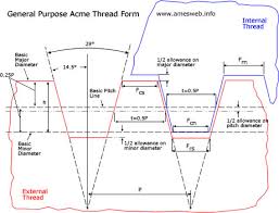 Acme Thread Calculator General Purpose