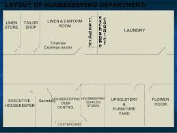 Layout Of Housekeeping Dept With Explanation