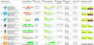 Find out if it's profitable to mine bitcoin, ethereum, litecoin, dash or monero. What You Need For Mining Cryptocurrency Dummies