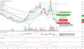 ostk stock price and chart nasdaq ostk tradingview