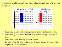 How To Make An Energy Bar Chart 1 Determine What Is In The