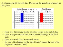 how to make an energy bar chart 1 determine what is in the