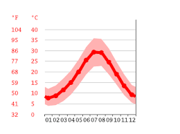 Check spelling or type a new query. Iklim Kepez Iklim Grafigi Sicaklik Grafigi Iklim Tablosu Su Sicakligi Kepez Climate Data Org