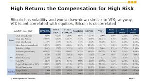 Bitcoin replicates this system but with a fundamental difference, the ledger is not updated by one entity i.e. Introduction To Bitcoin And Blockchain Technology Speaker Deck