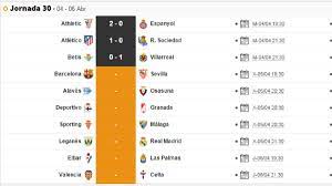 Resultado final y resumen del real madrid vs real betis jornada 32 liga santander 2020 y 21. Resultados Clasificacion Horarios Y Television De La Jornada 30 As Com
