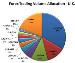 forex rates pakistan international currency rate of