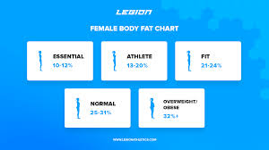 how to calculate your body fat percentage easily accurately